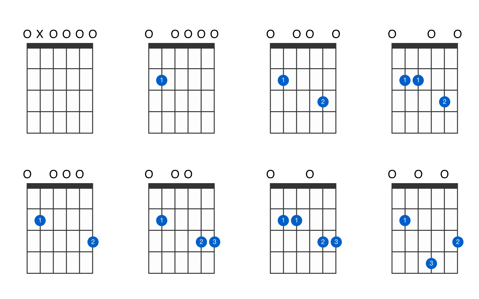 Est la 7. Аппликатура em7. Em7 Chord. Em7 Аккорд. Em7 на гитаре.