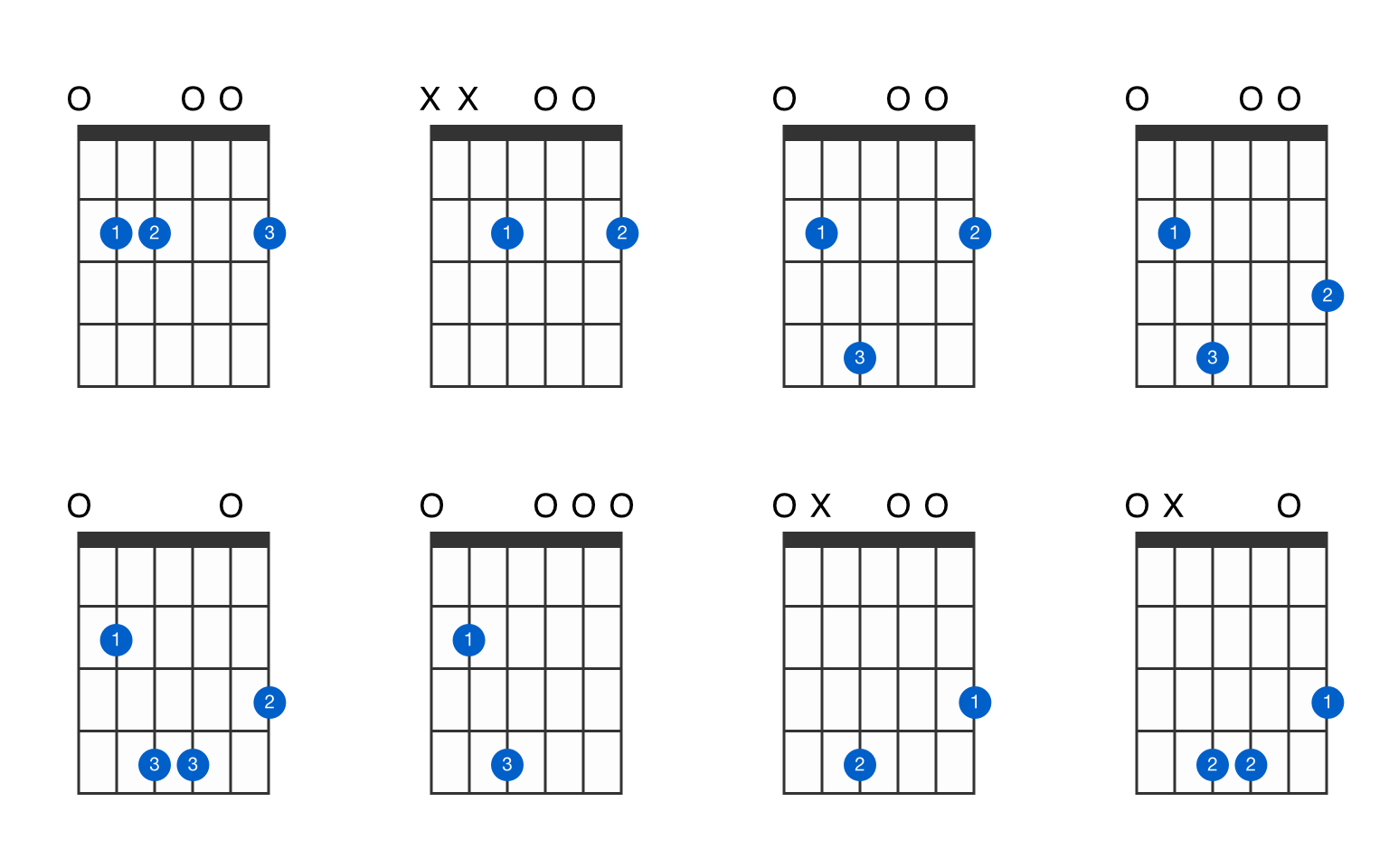 Two E Minor 9th Chords #guitarlesson #guitarchords