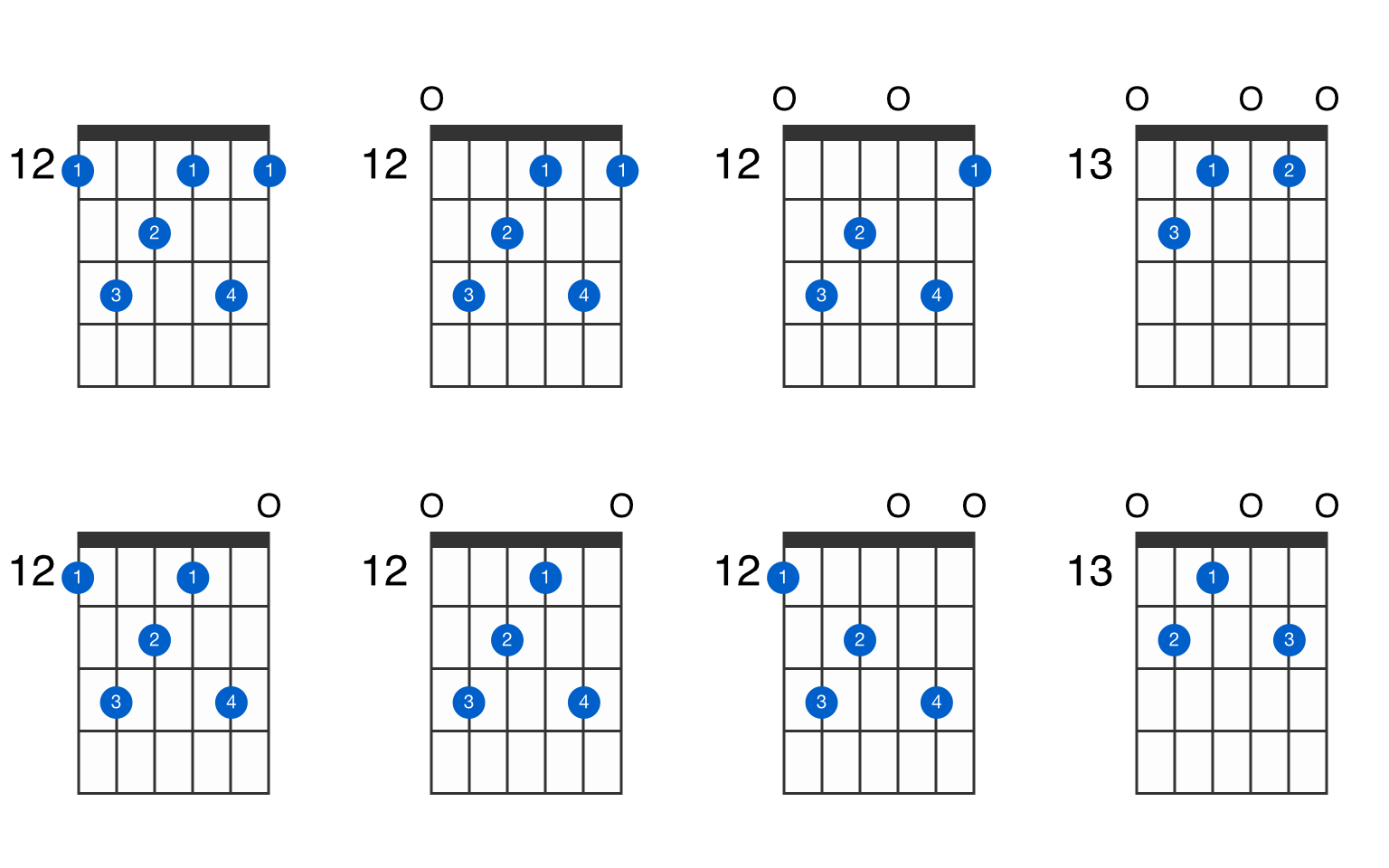 Emin Maj7 Add13 Guitar Chord Gtrlib Chords