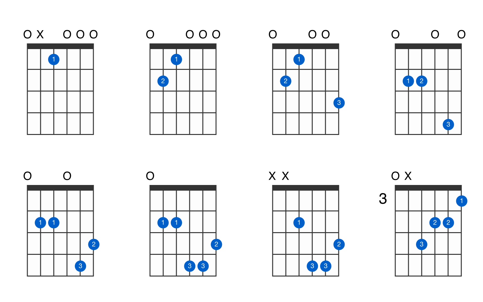 E minor major 7th guitar chord - GtrLib Chords