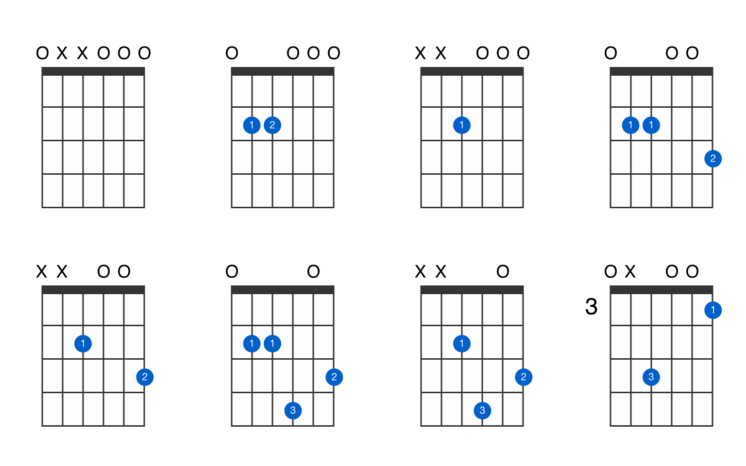 guitar chords in e minor Minor chord sponsored