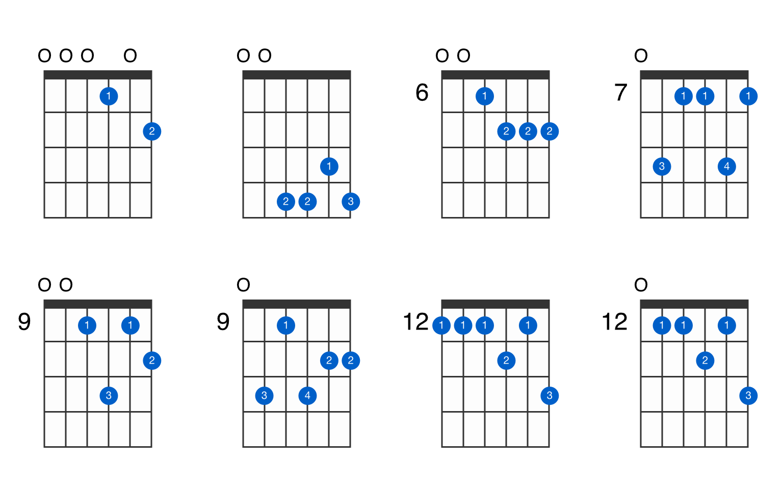 E11 guitar chord - GtrLib Chords.