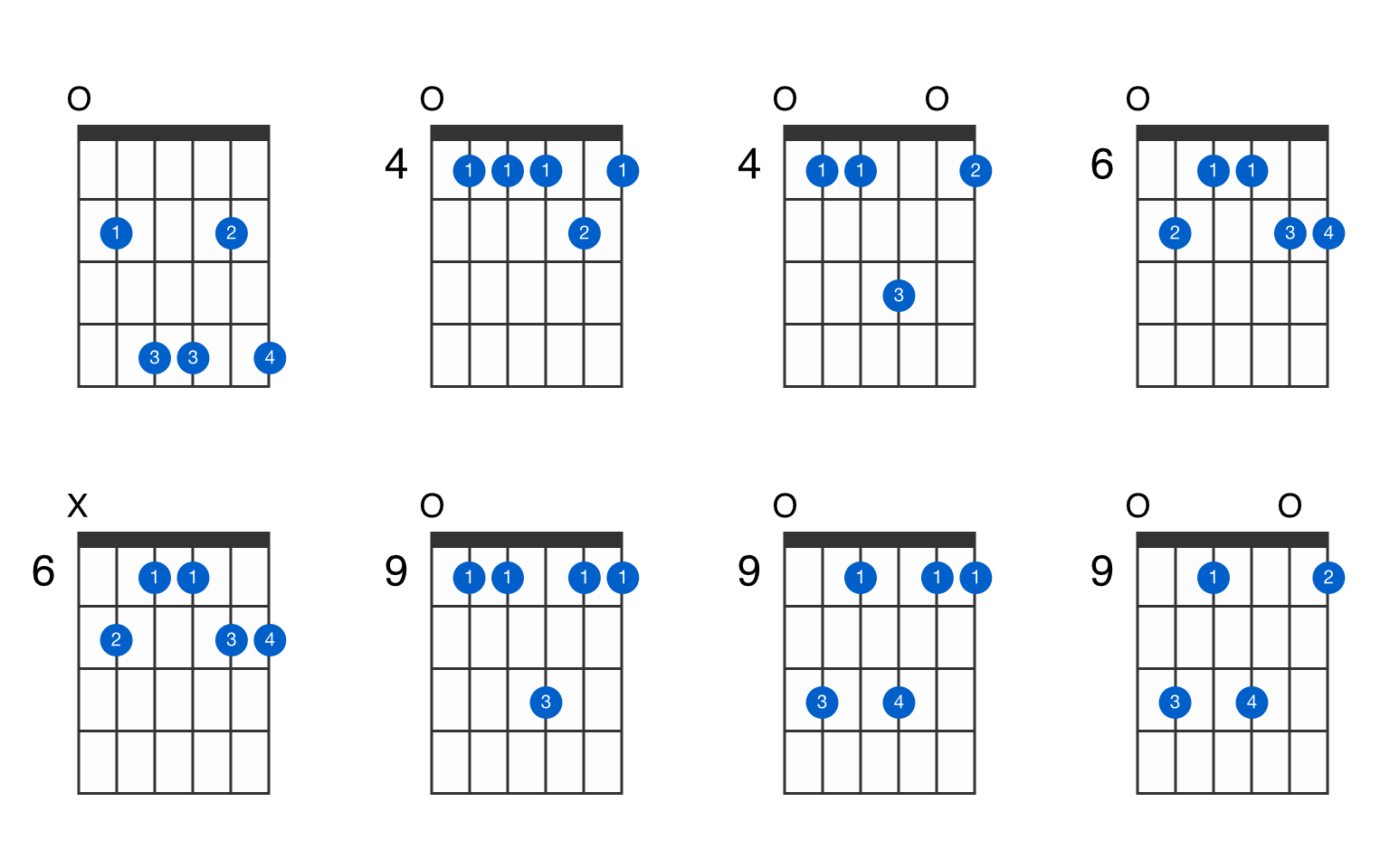 e6-add-9-guitar-chord-gtrlib-chords