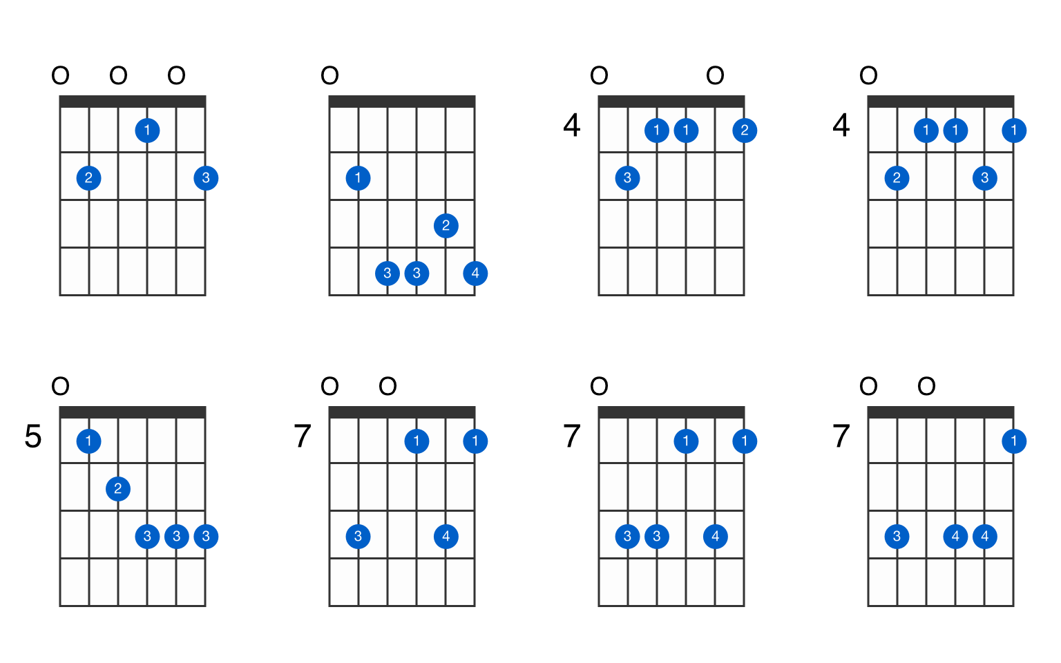 E9 guitar  chord  GtrLib Chords 