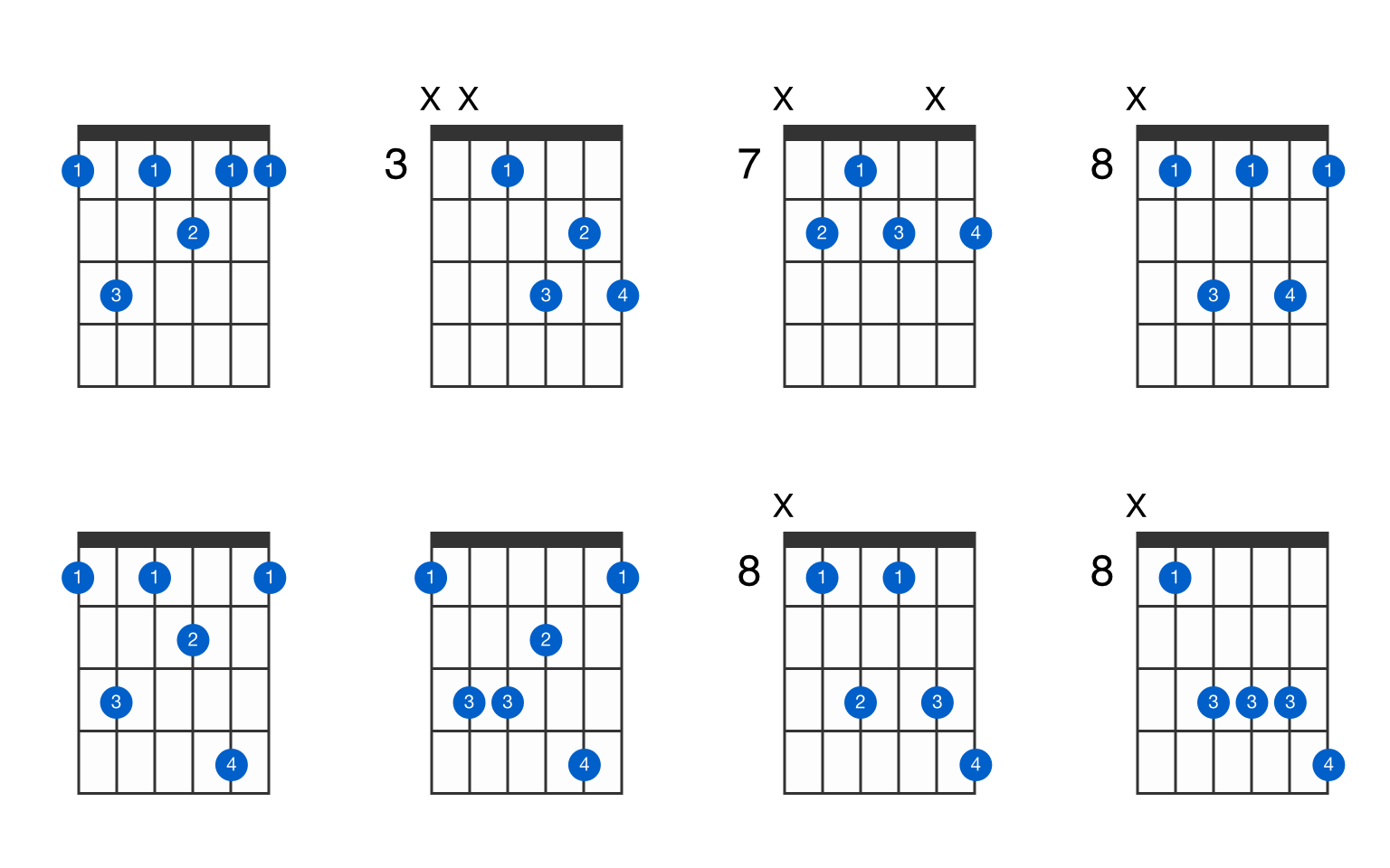 F7 Chord. Bm7 Аккорд. Bm7 на гитаре.