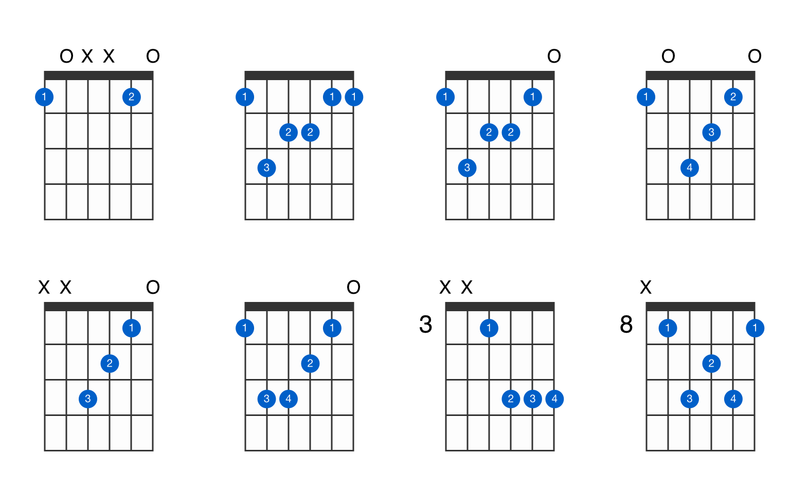 Fmaj7 Guitar Chord GtrLib Chords