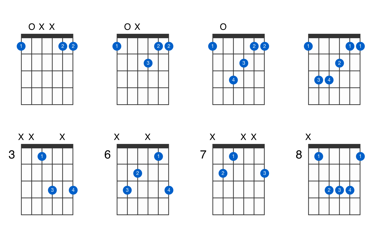 FM guitar chord - GtrLib Chords