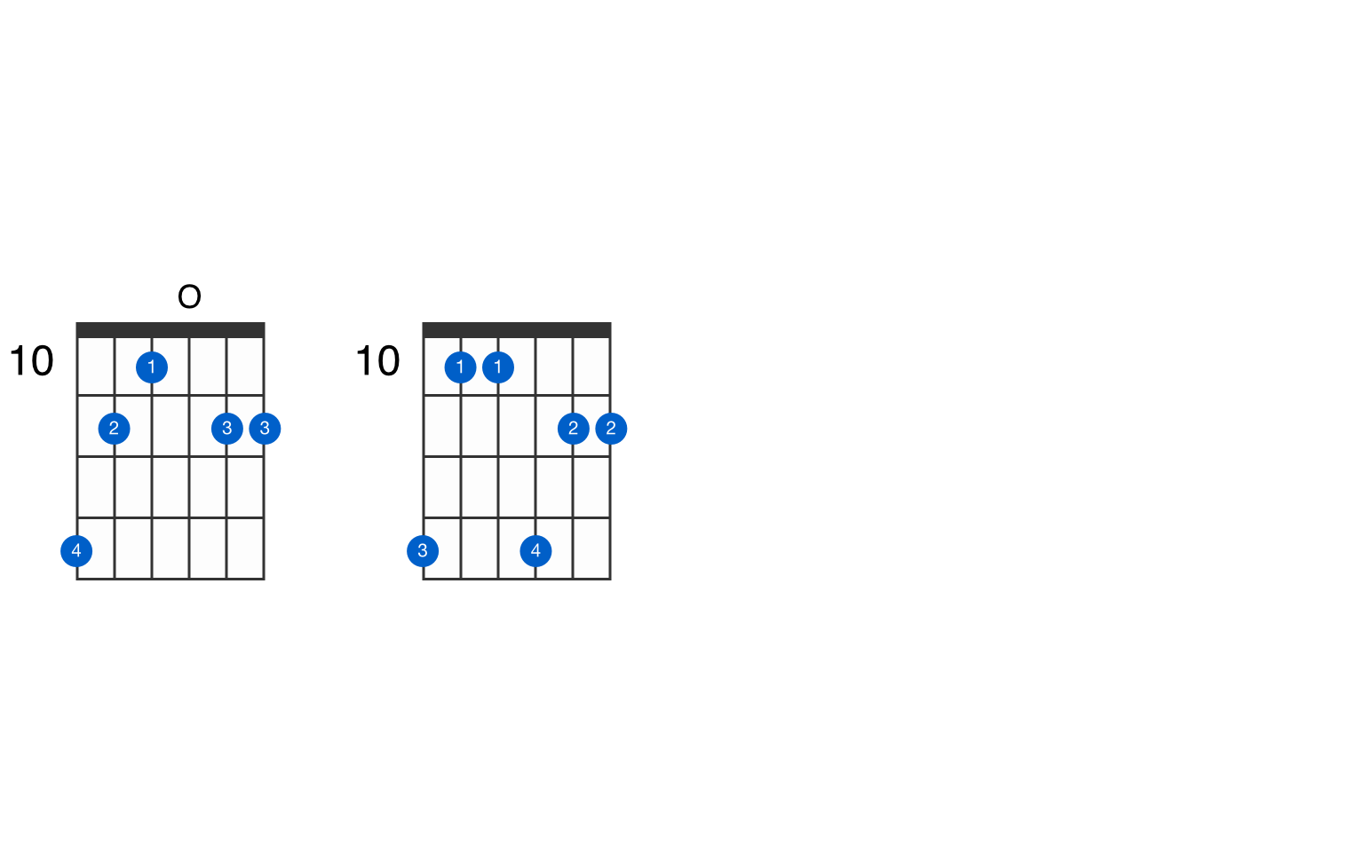Fmin11 guitar chord - GtrLib Chords.