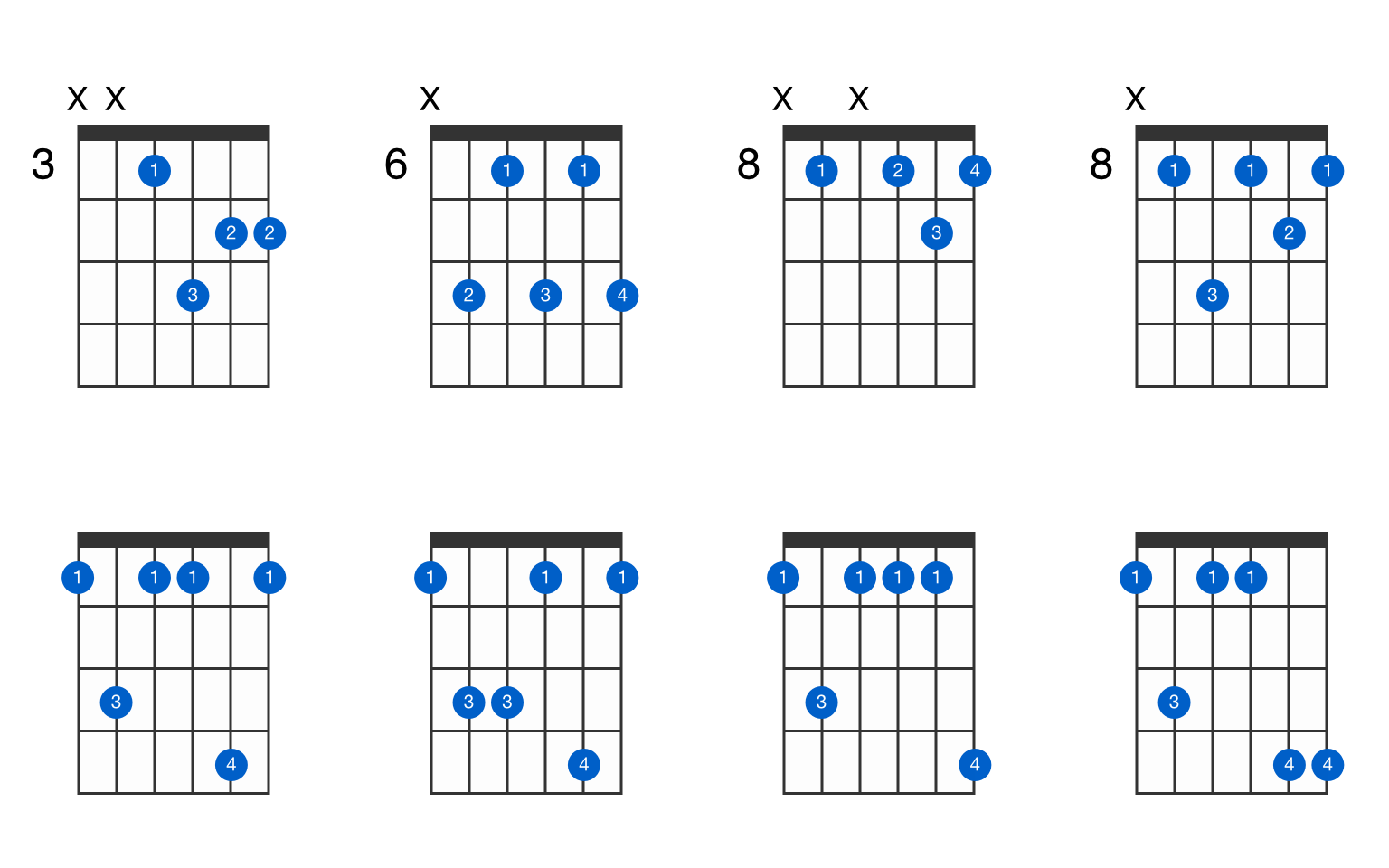 F minor 7th guitar chord - GtrLib Chords