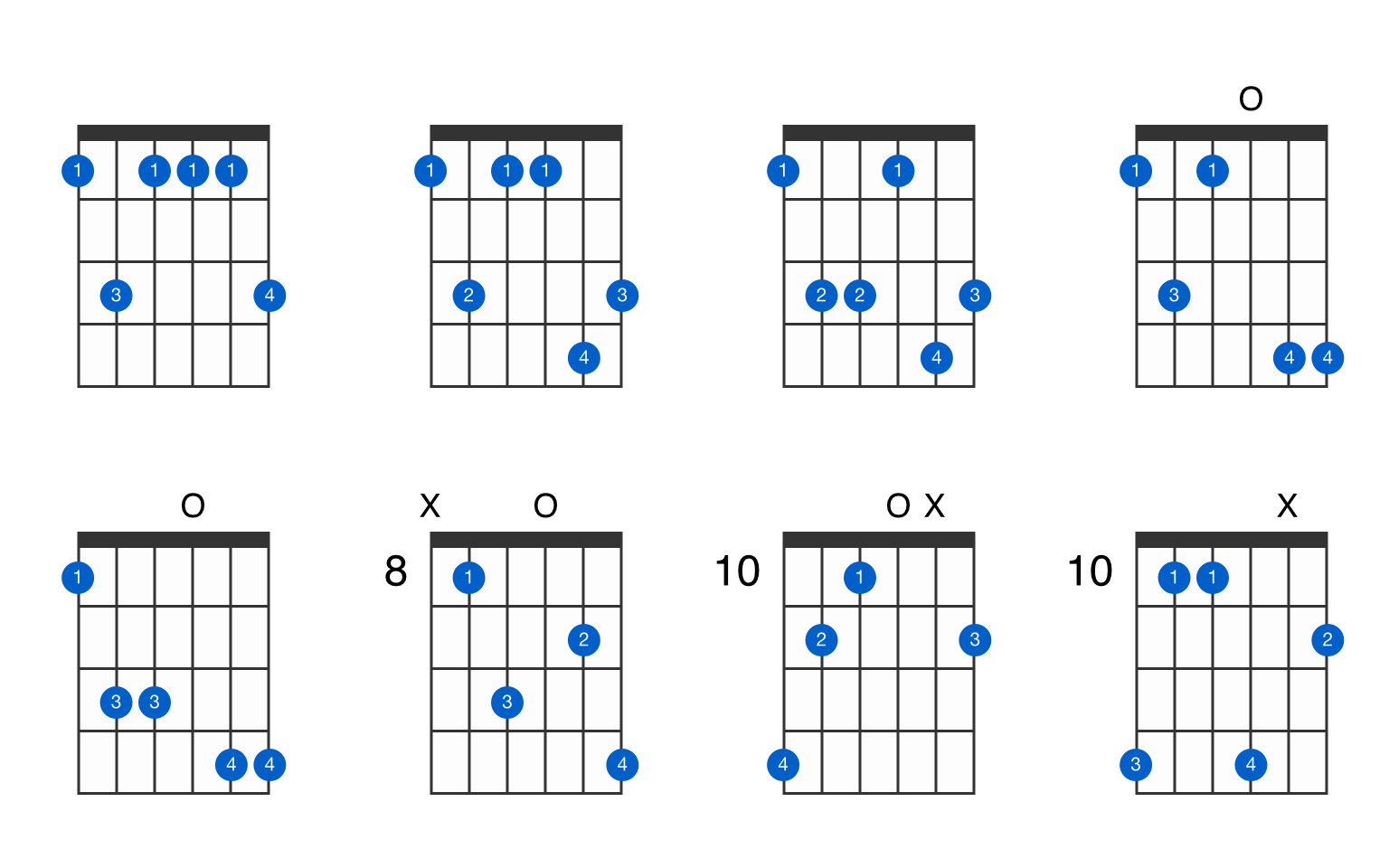 fm chord on guitar