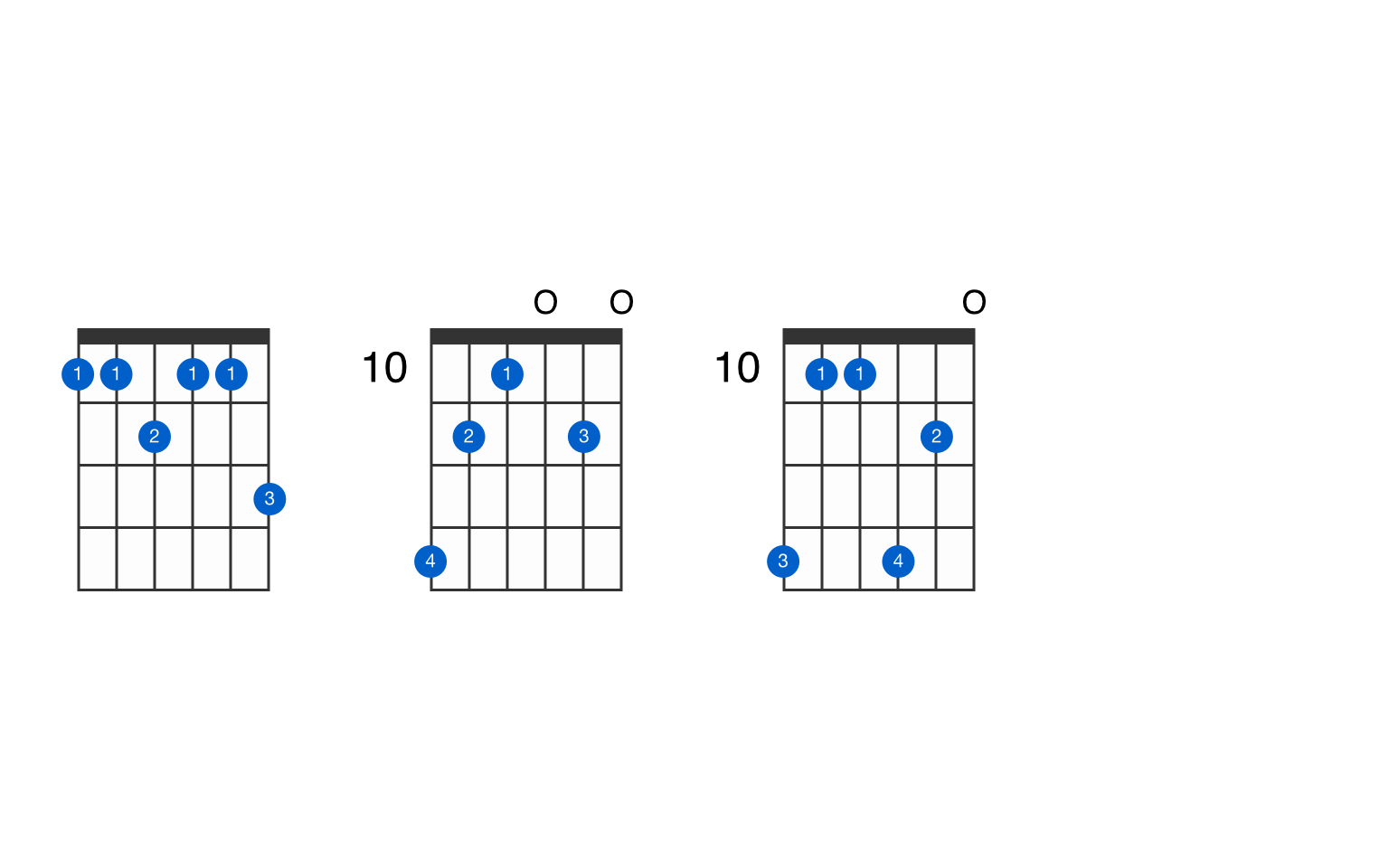 f-minor-major-11-guitar-chord-gtrlib-chords