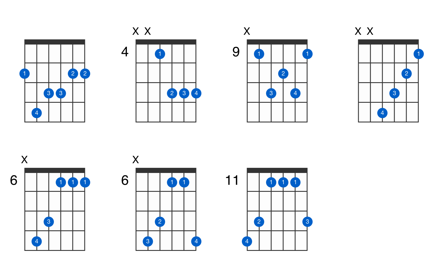 how-to-play-f-sharp-major-ukulele-easy-chord-ukulele-lessons