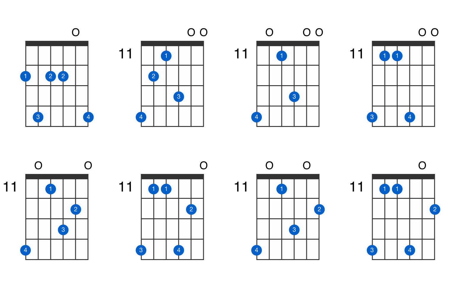 F-sharp minor 11 guitar chord - GtrLib Chords