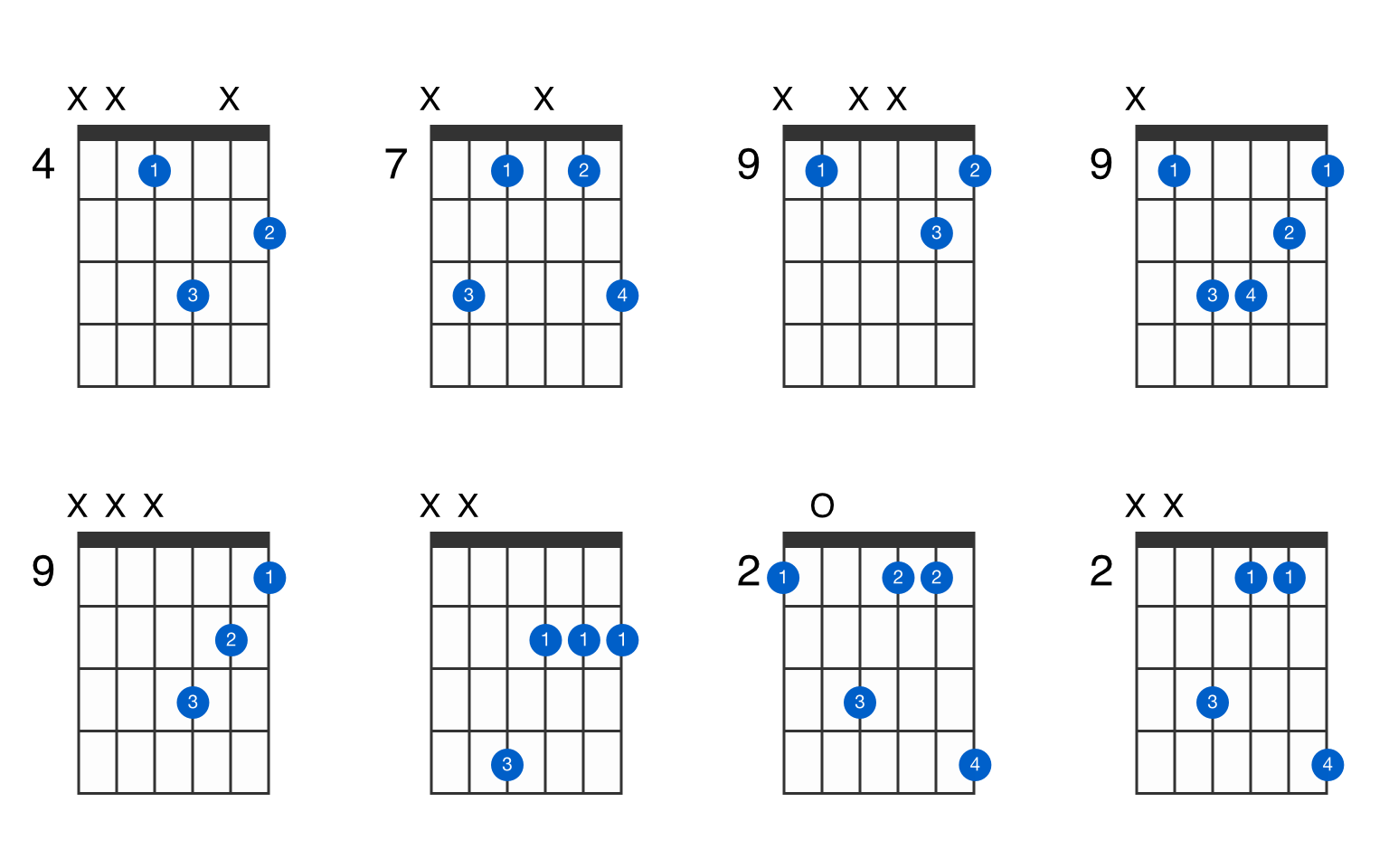 F-sharp minor guitar chord - GtrLib Chords