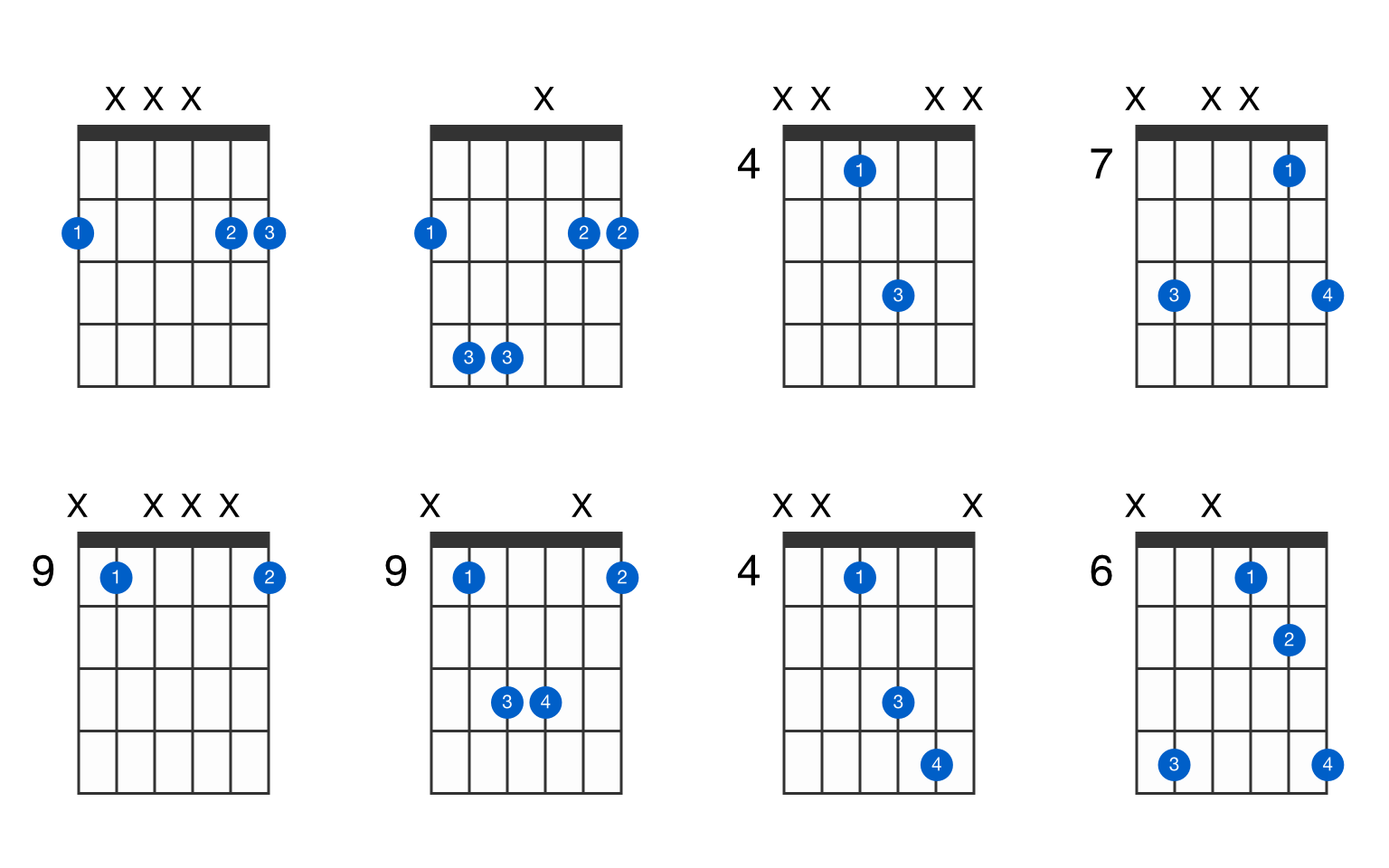 Пятый аккорд. Аккорд а5 на гитаре. F Sharp Power Chord. Аккорд д7. D5 Аккорд.