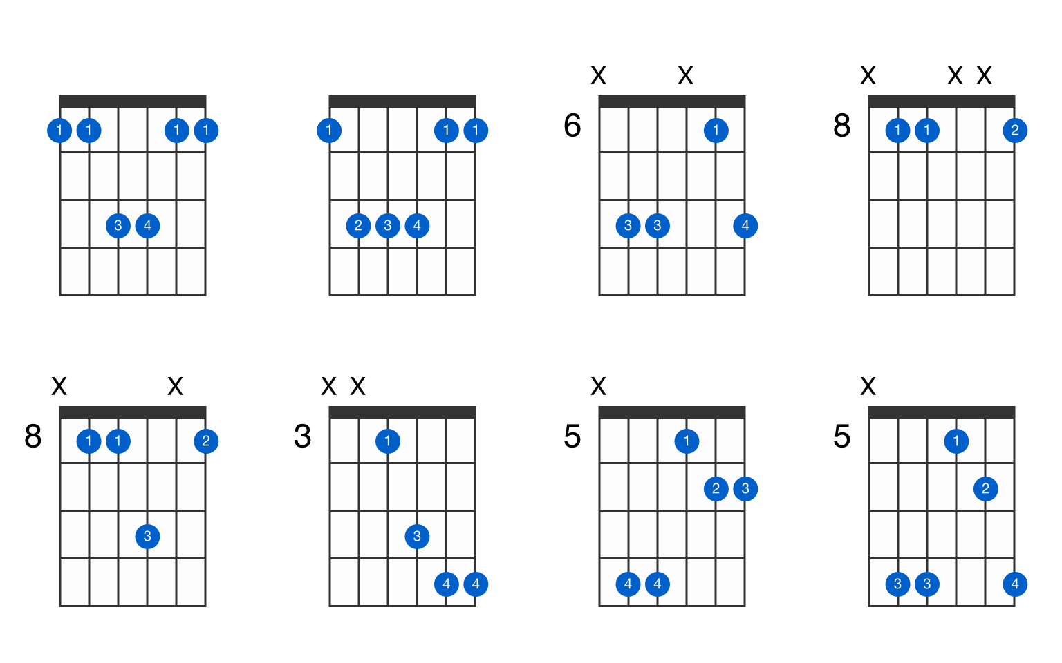 f-suspended-4th-guitar-chord-gtrlib-chords