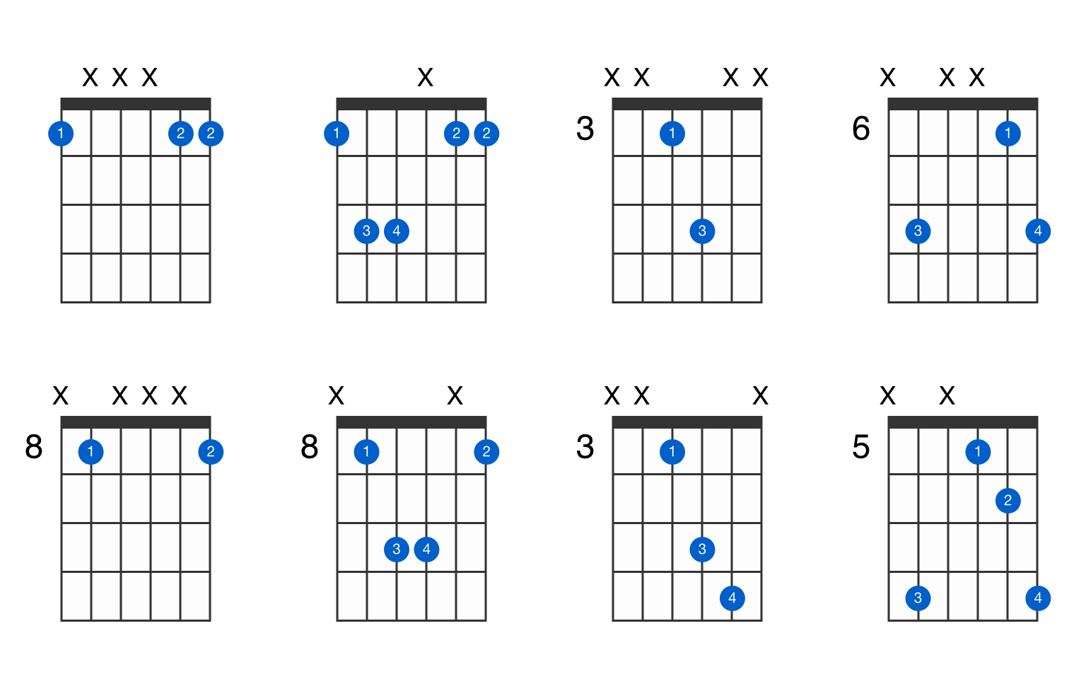 Guitar Chord F2 Guitar Chord F2