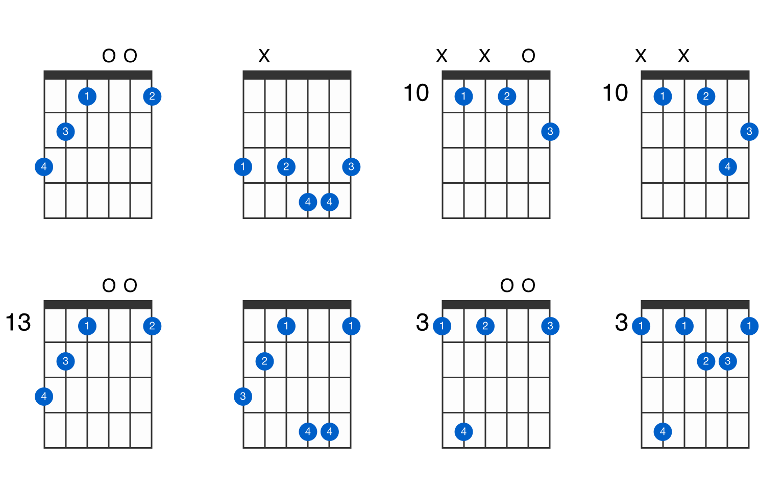 G7+5 guitar chord - GtrLib Chords