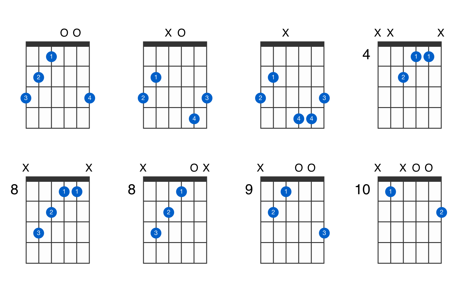 Gaug Guitar Chord Gtrlib Chords