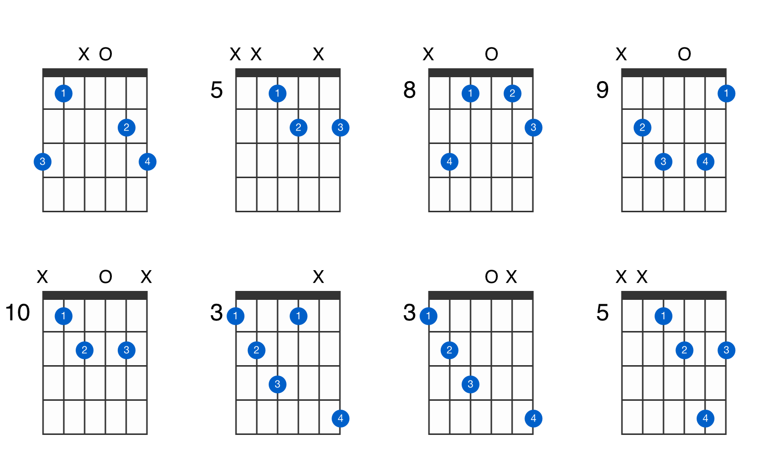 A Diminished Guitar Chord