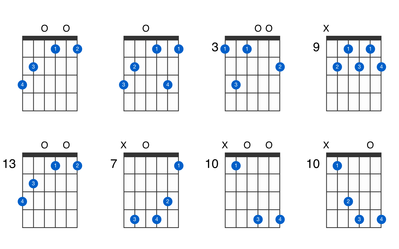 G7(♭9) guitar chord - GtrLib Chords