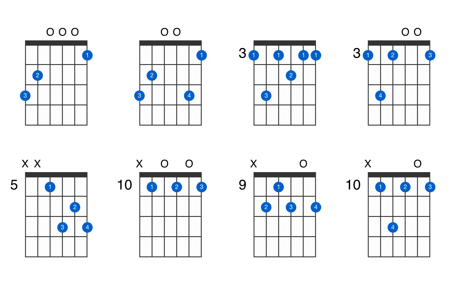 Common G Major 7th Chords #guitarlesson