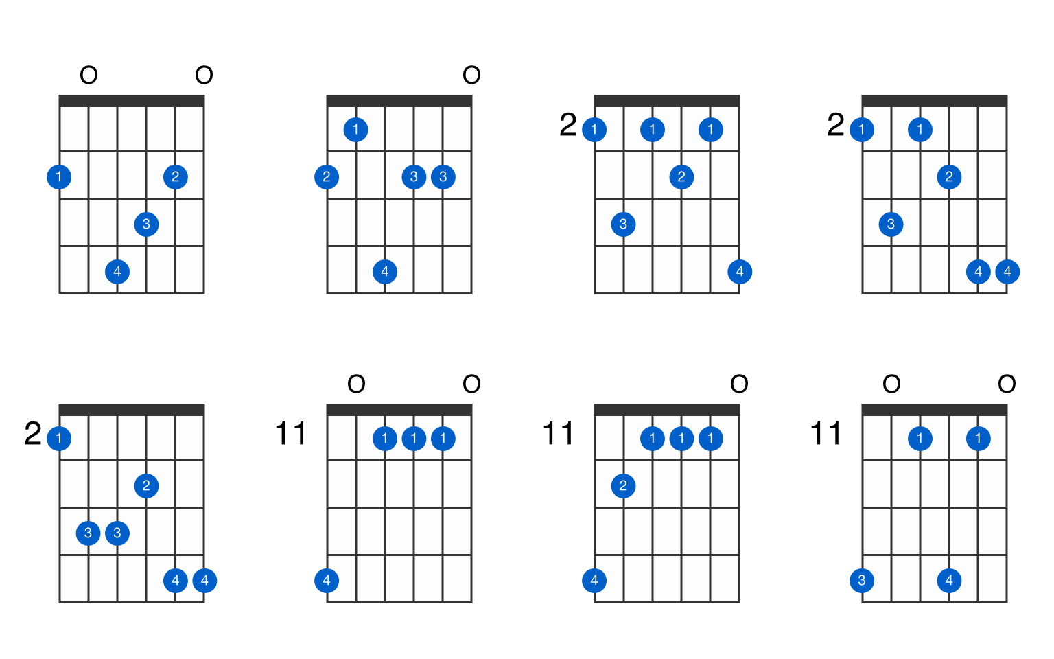 e flat dominant 7th chord