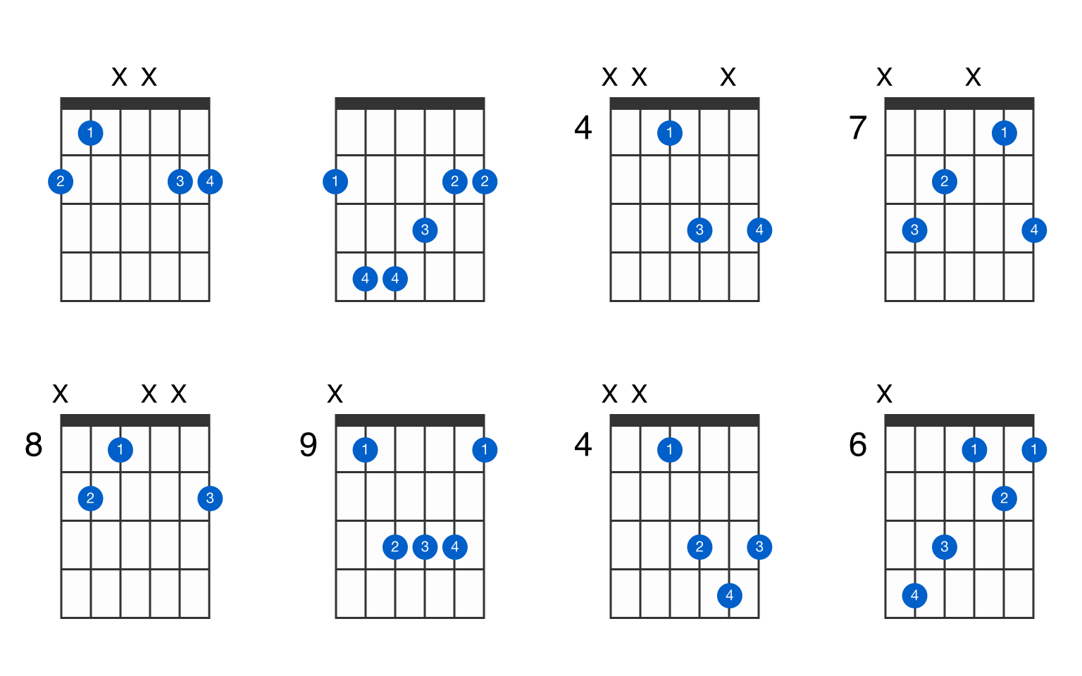 g flat major scale degrees