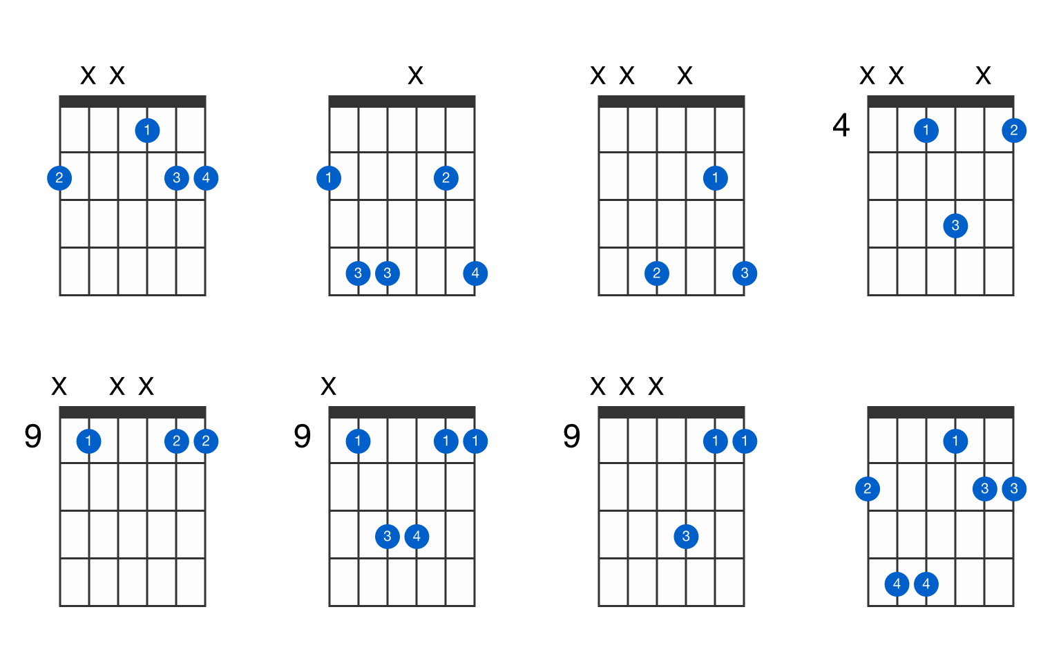 g-flat-suspended-2nd-guitar-chord-gtrlib-chords