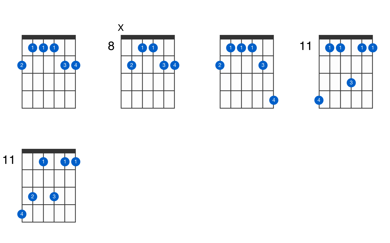 b flat major 9 guitar chord