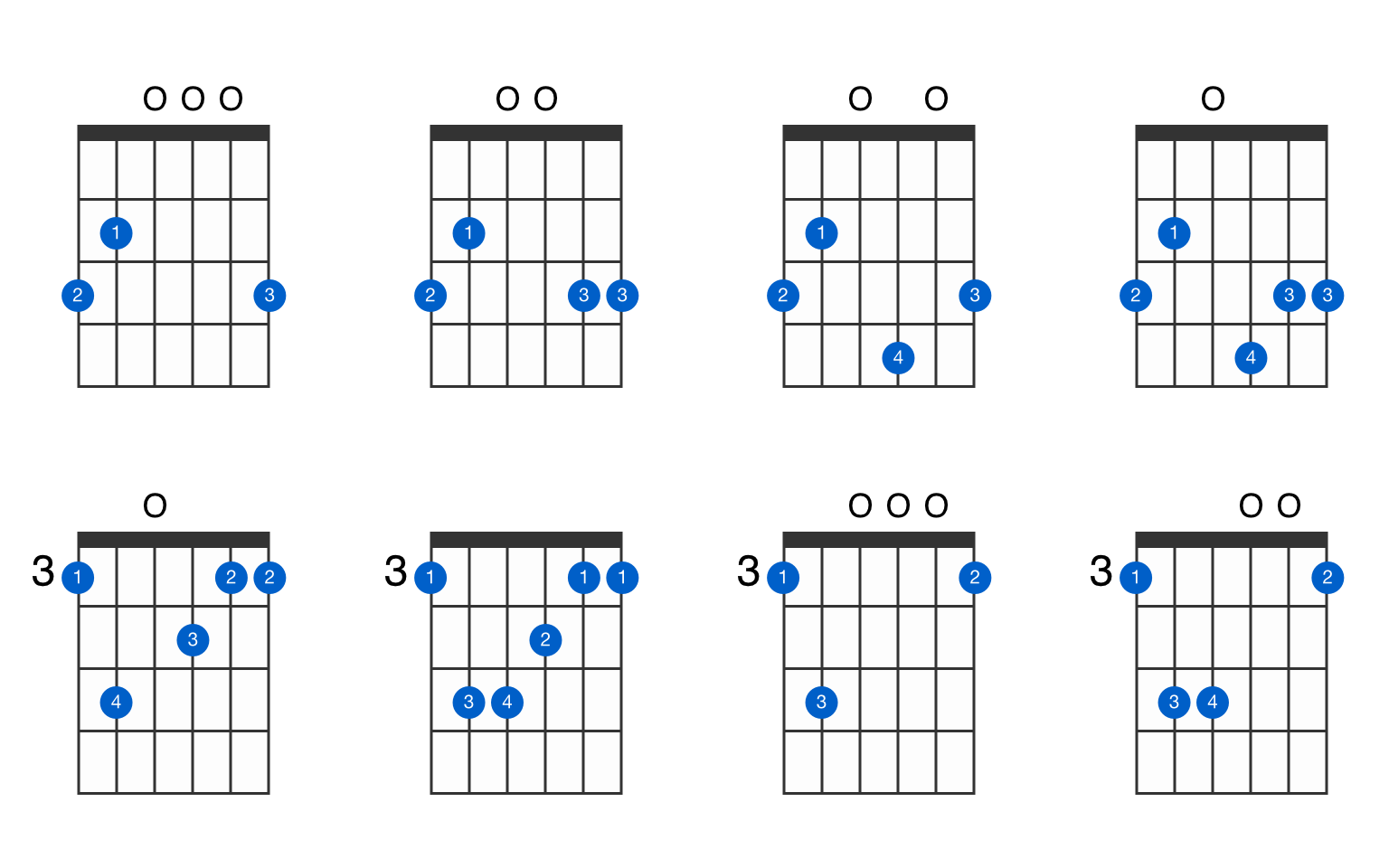 G Chords Guitar Chart