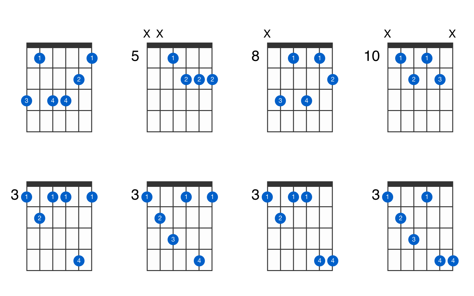 G Minor Th Guitar Chord Hot Sex Picture