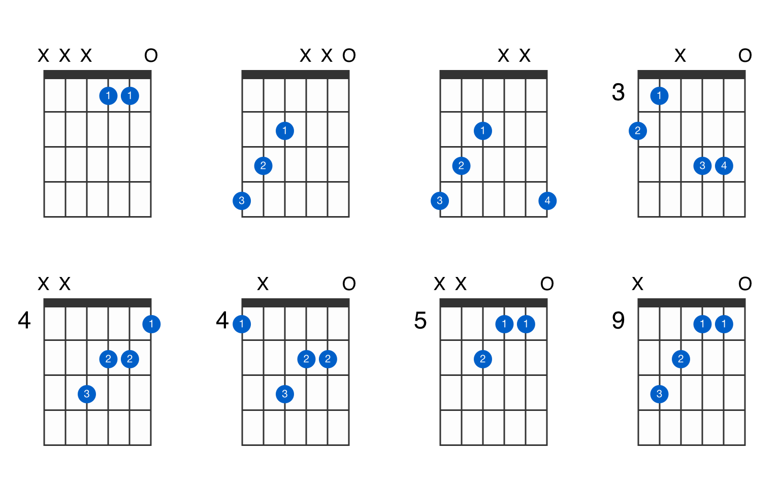 sharp guitar chords