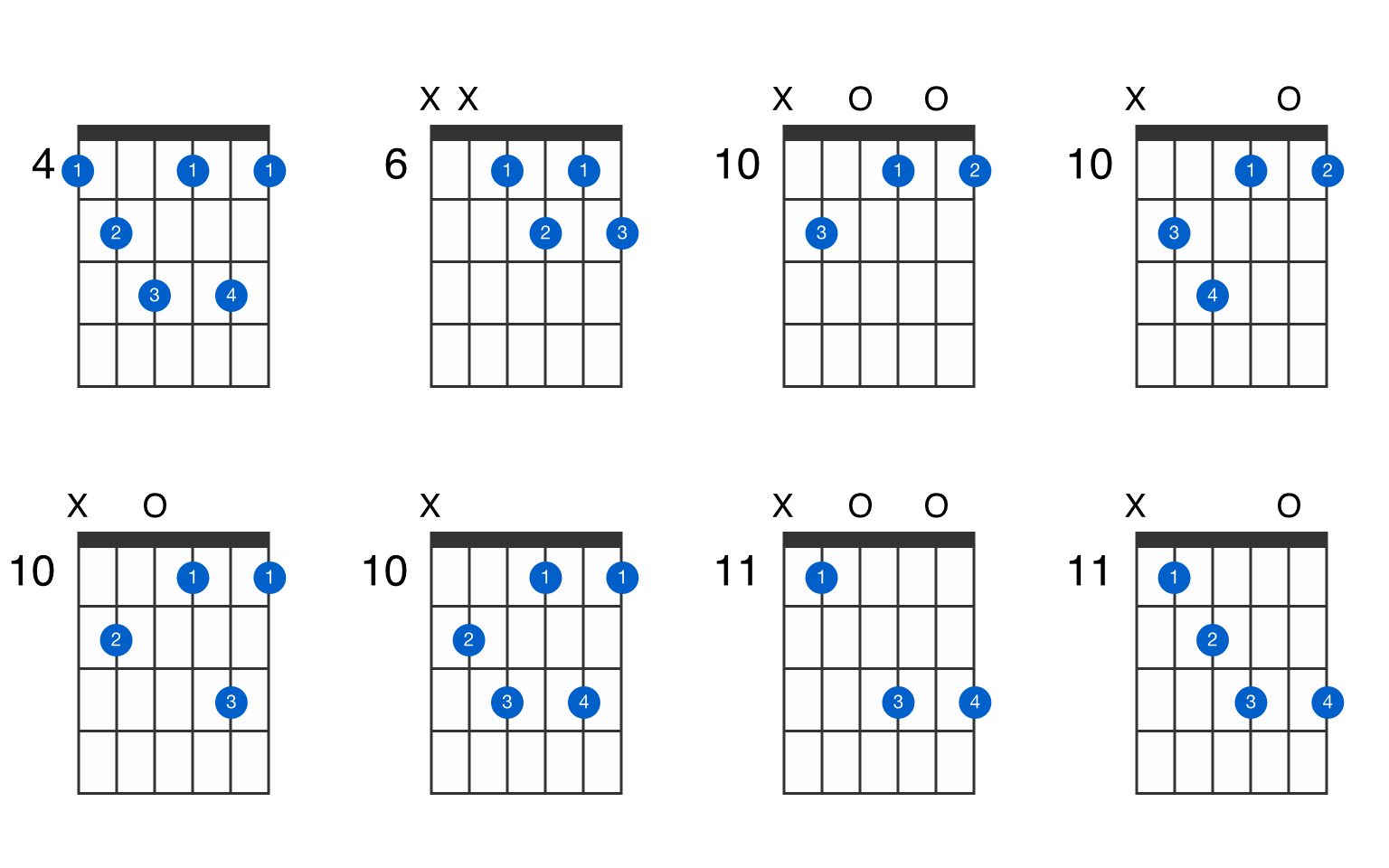 G Sharp Diminished 7th Guitar Chord Gtrlib Chords