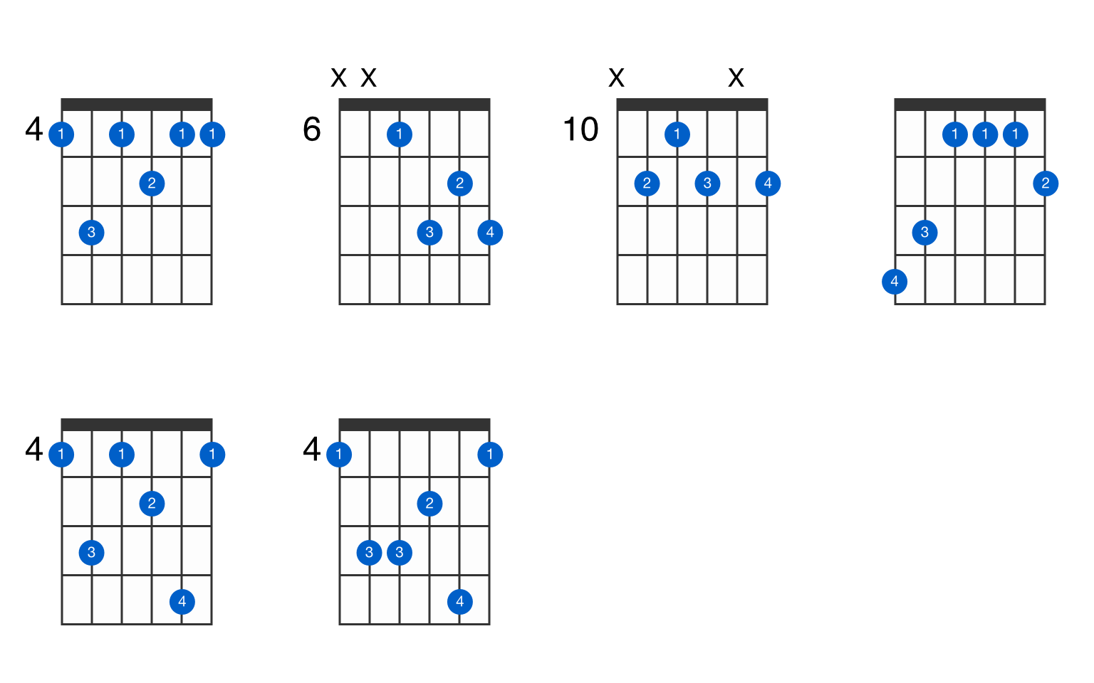 G-sharp dominant 7th guitar chord - GtrLib Chords