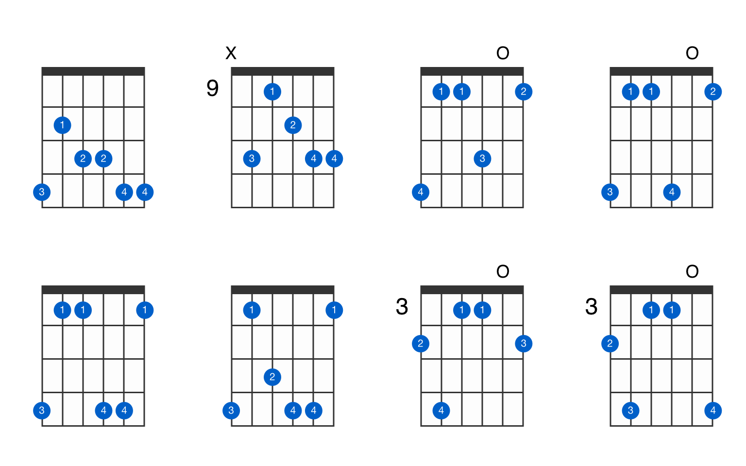 G-sharp minor 6 add 9 guitar chord - GtrLib Chords.