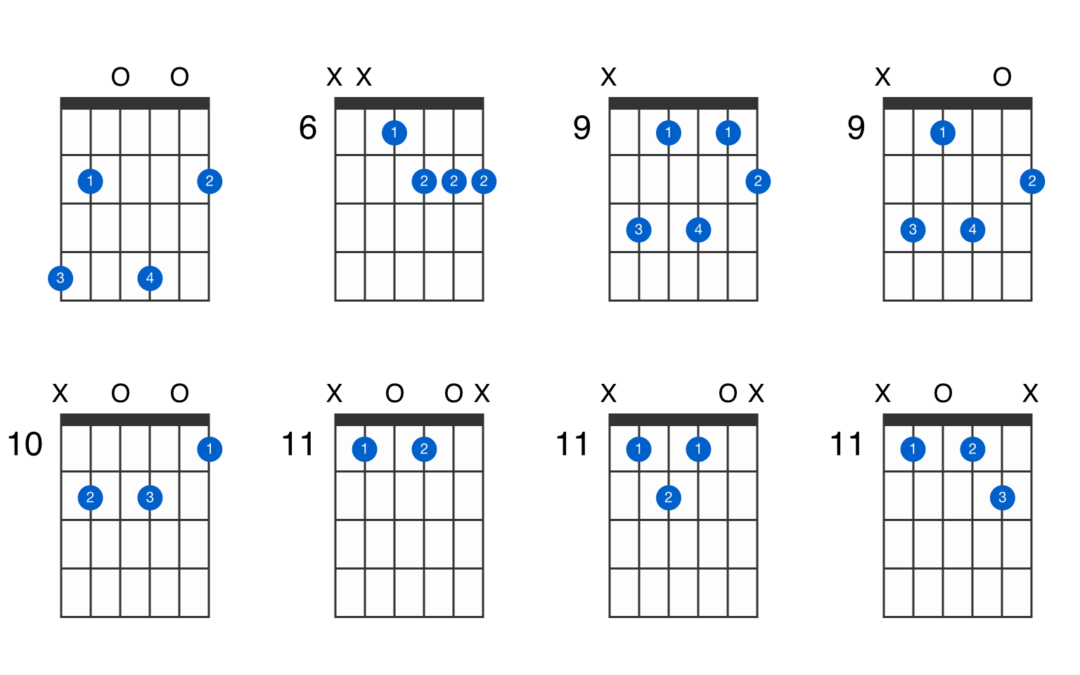 b minor 7 flat 5 guitar chord