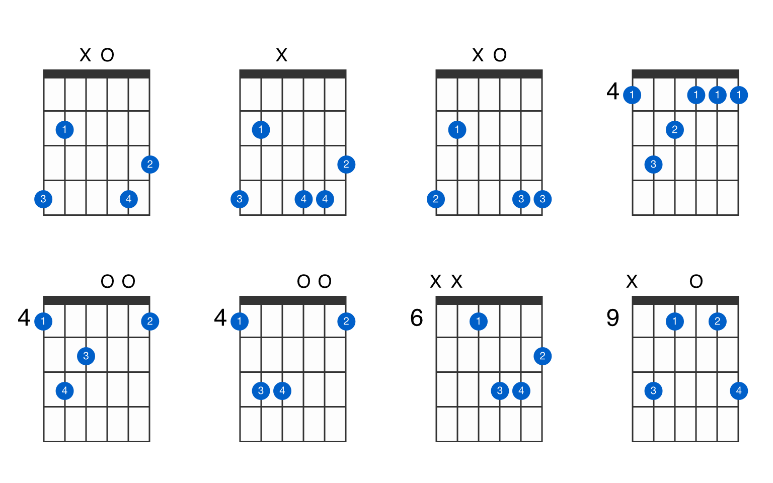 G-sharp minor major 7th guitar chord - GtrLib Chords