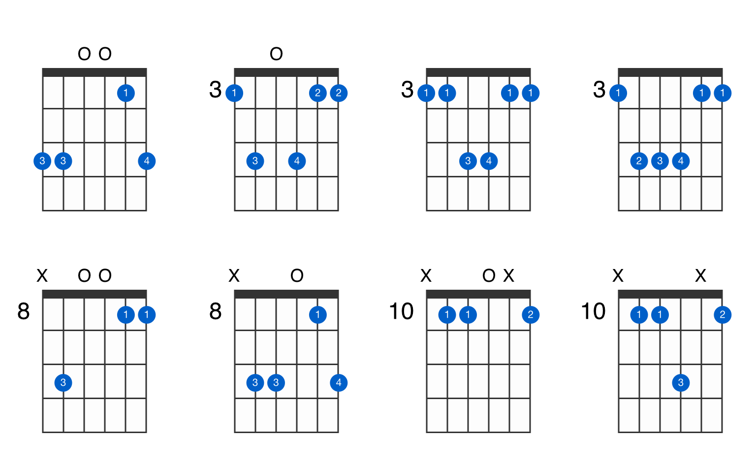 gsus4 chord guitar