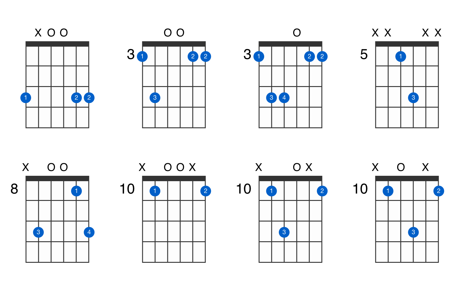 Alle ein Experiment durchführen akzeptieren akord g5 gitara Lebenszeit .